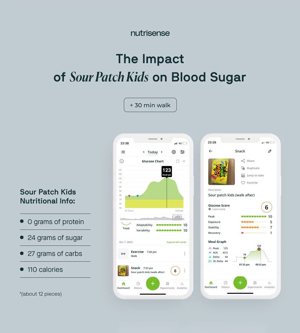 sour patch kids glucose spike with exercise