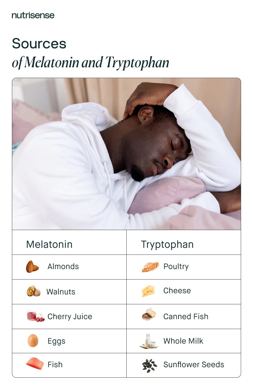 graphic of melatonin and tryptophan sources