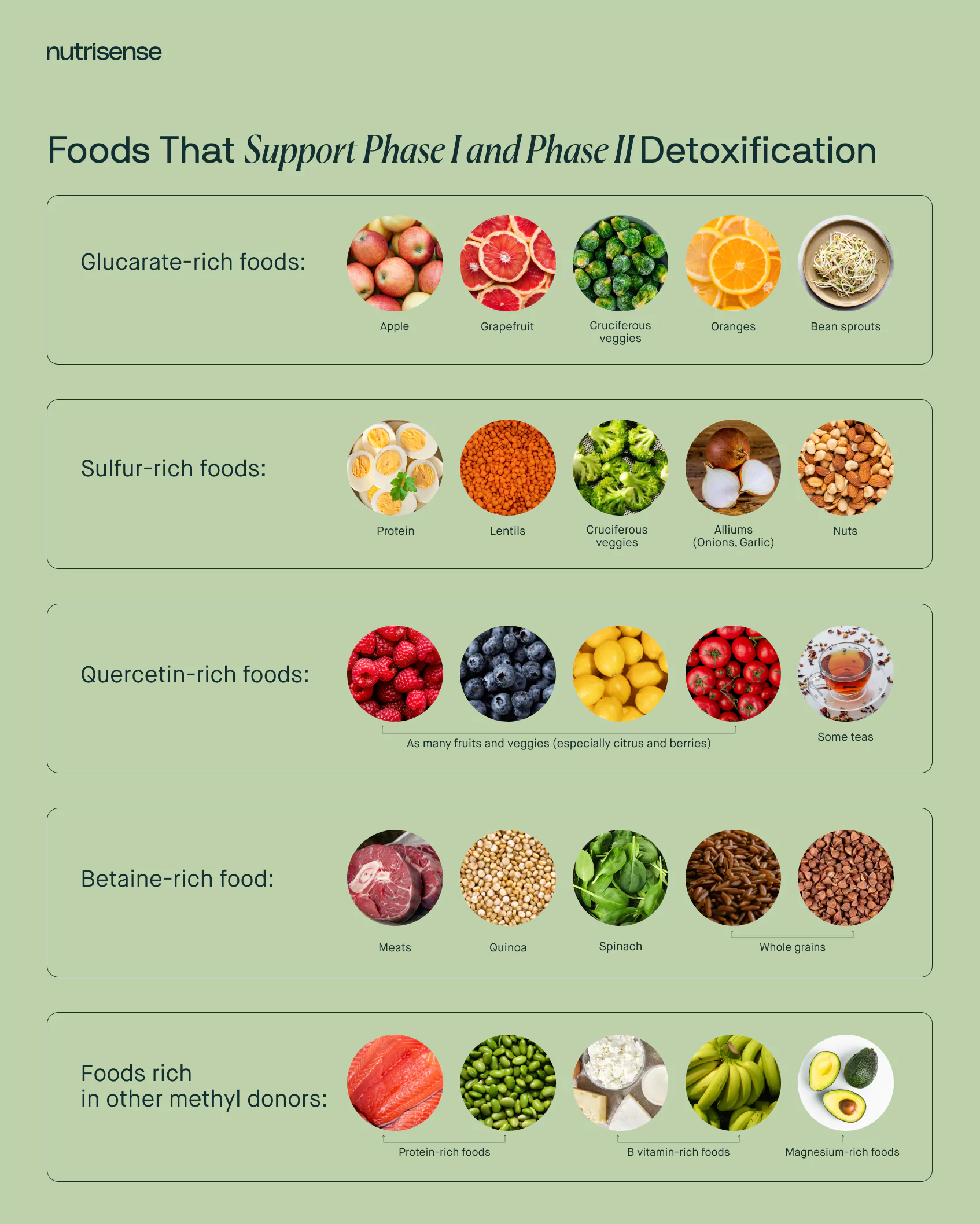 Foods that Support Phase I and Phase II Detoxification