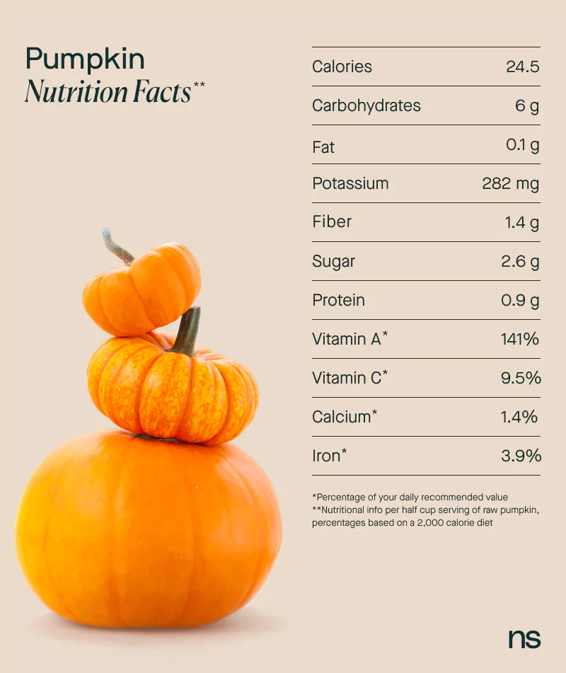 pumpkin nutrition facts