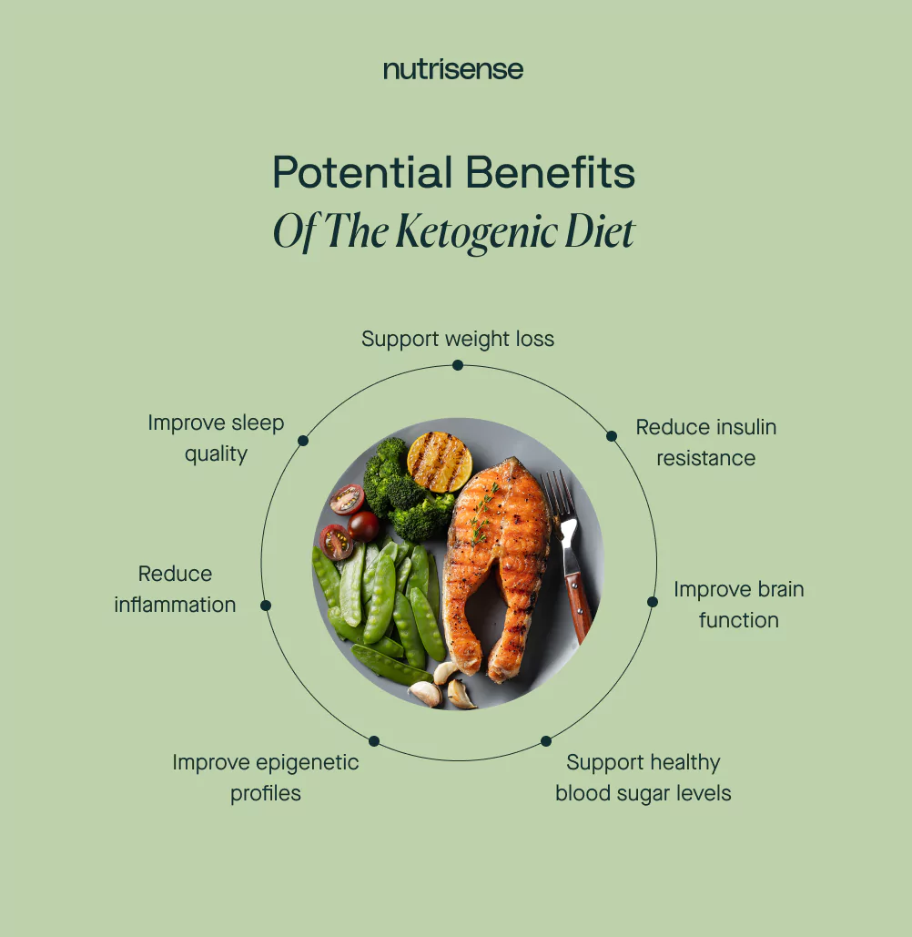 Potential Benefits of the Ketogenic Diet
