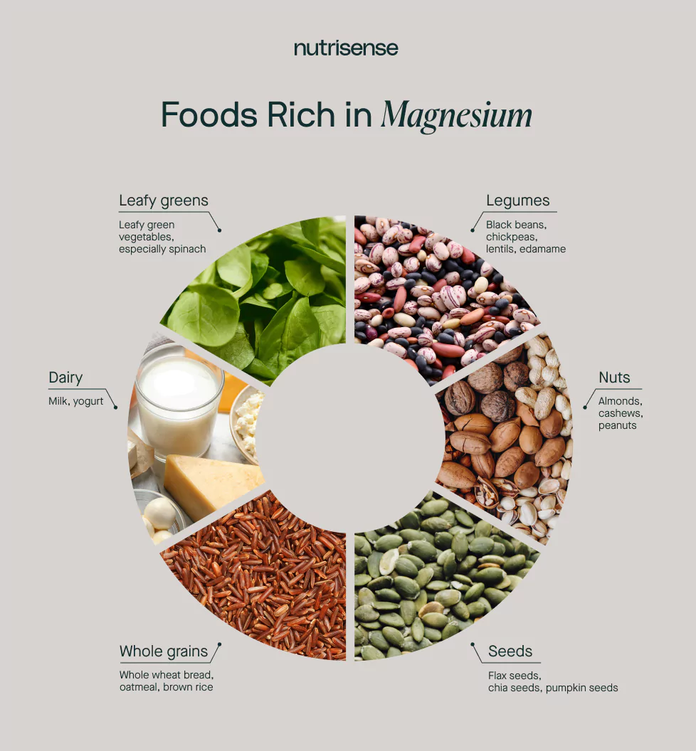 a graphic of foods rich in magnesium