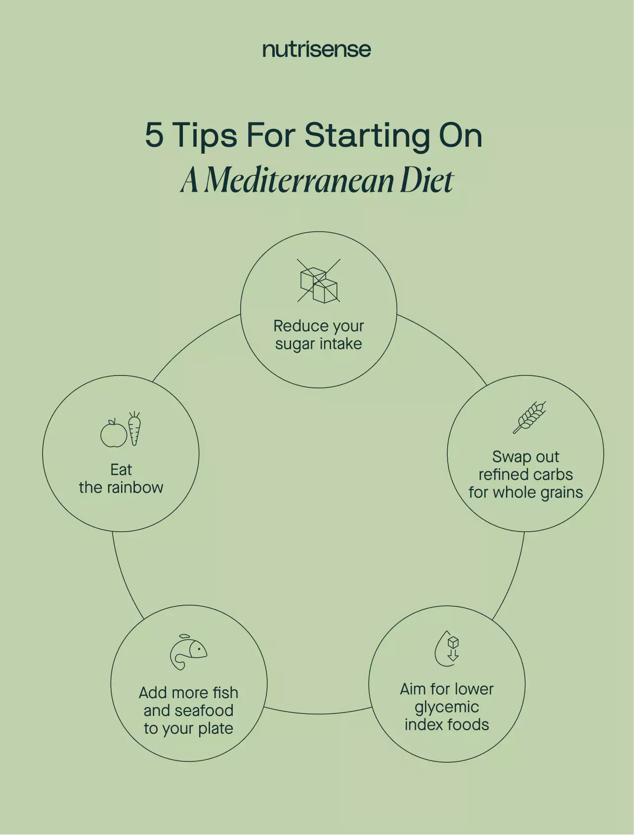 5 tips for starting the MeD: Reduce your sugar intake, swap out refined carbs for whole grains, aim for lower glycemic index foods, add more fish and seafood to your plate, eat the rainbow