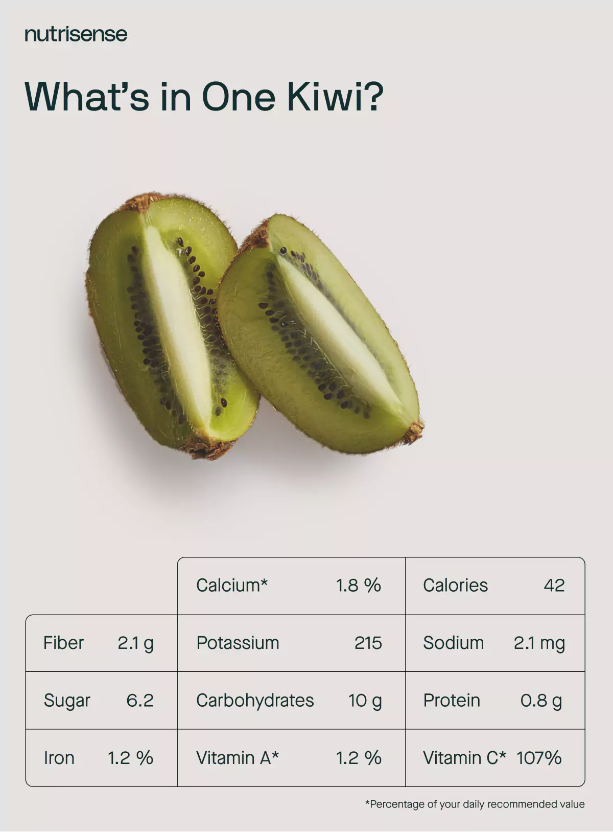 kiwi nutrition facts