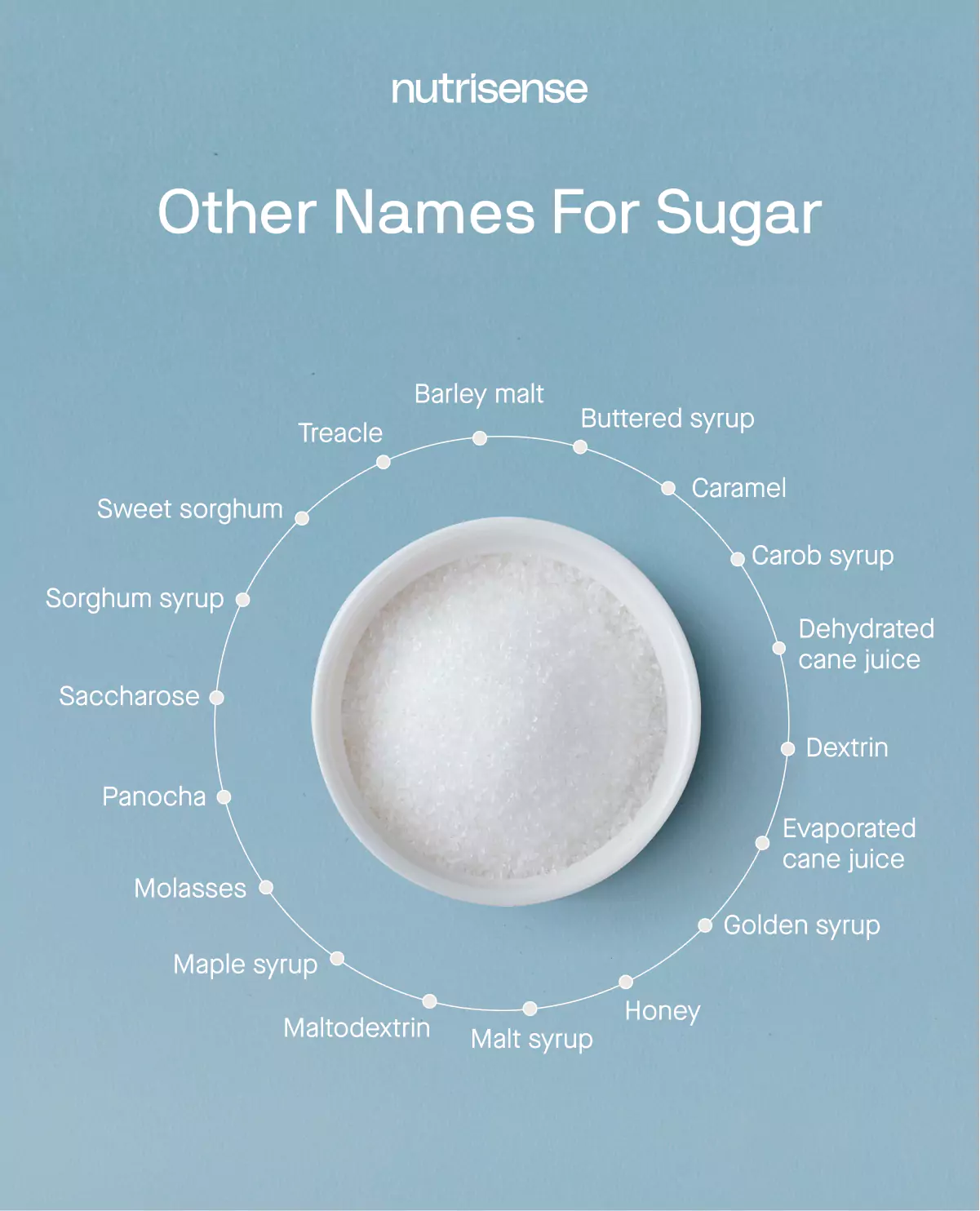 Some other names for sugar on a blue backdrop