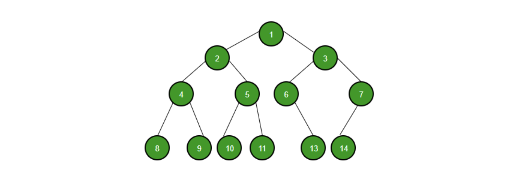Trees and Binary Trees - Intro to Data Structures