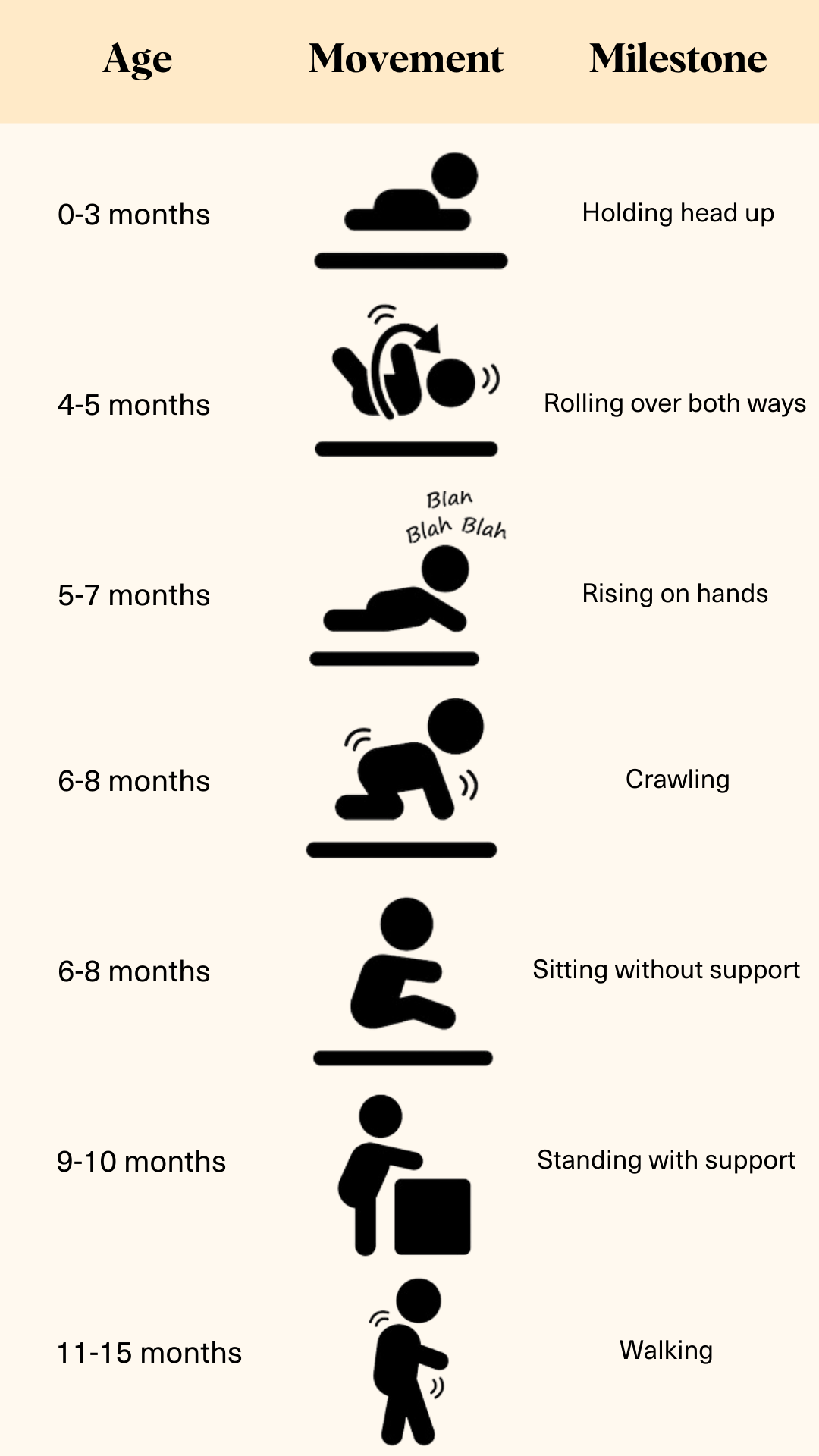 When Do Babies Start Crawling Your Baby Milestones by Month
