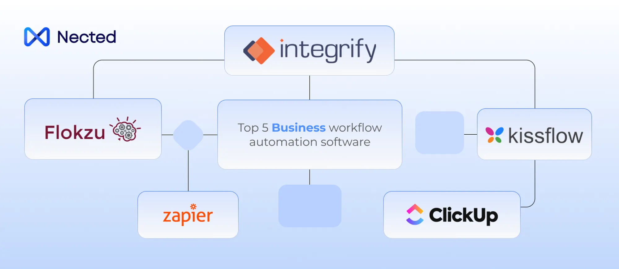 Top 5 Business Workflow Automation Software