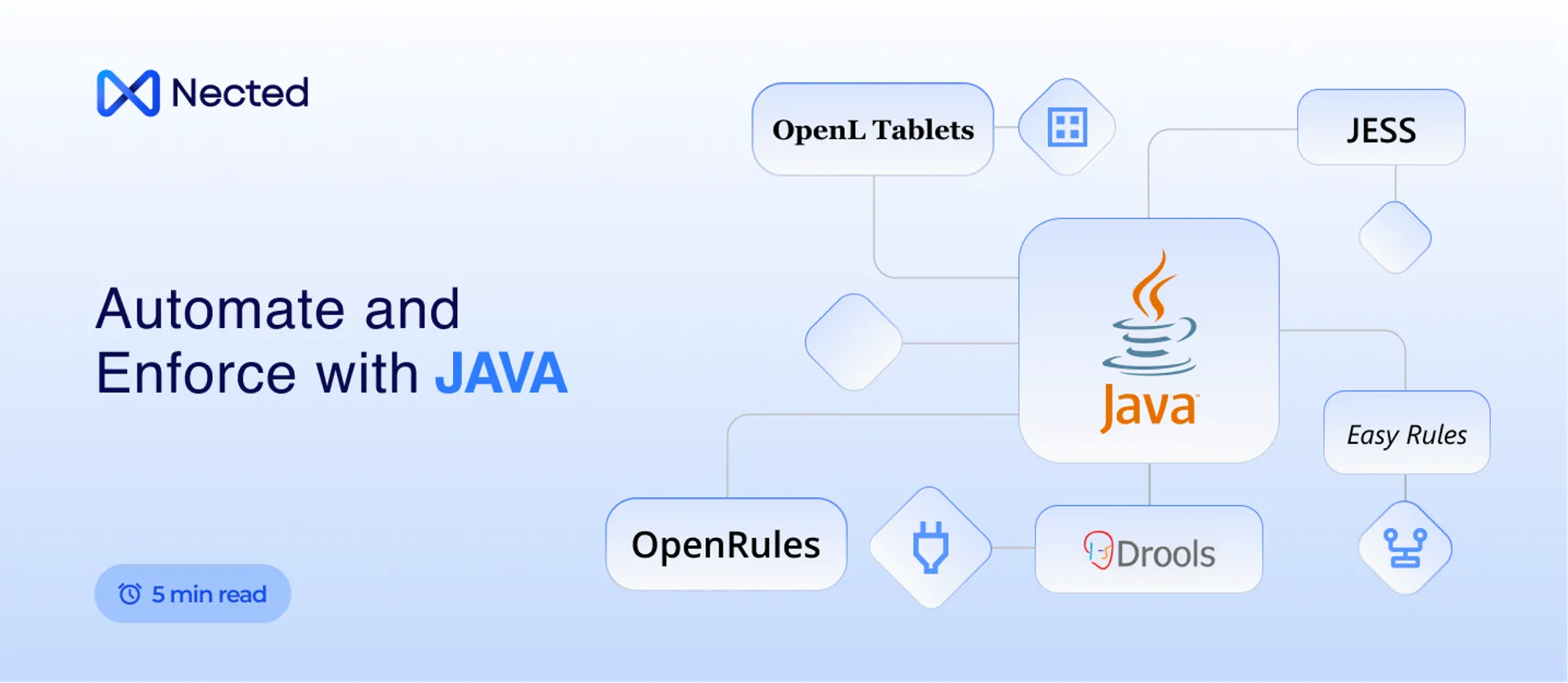 Top 5 Java Rule Engines for your Business Decisions