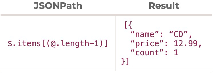 Getting the Data You Want Out of JSON with JSONPath | Blog | Tonic.a