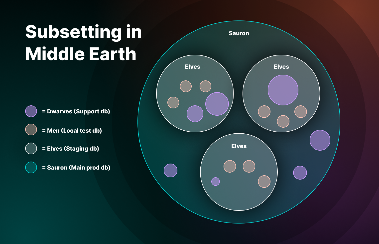 What is Data Subsetting? The Art and Science of Only Using the Data You ...