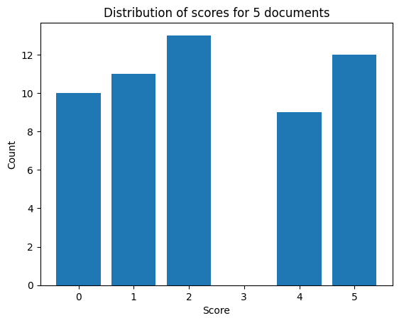 RAG Evaluation Series: Validating the RAG Performance of OpenAI vs ...