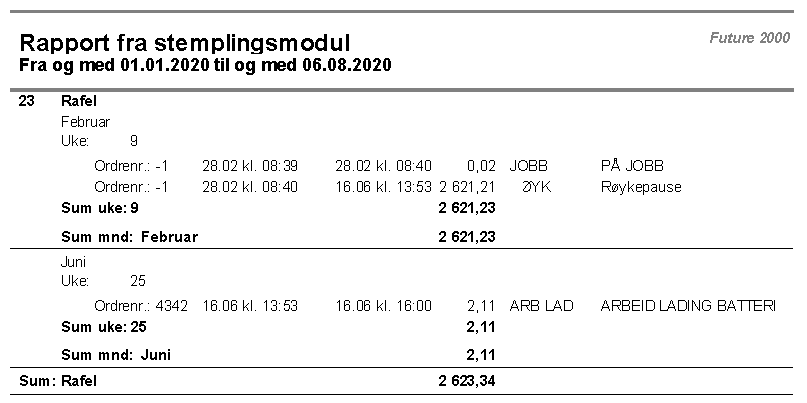 Rapport: Stempling pr. ansatt pr. uke for angitt periode