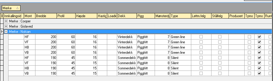 Gruppering av dekktype
