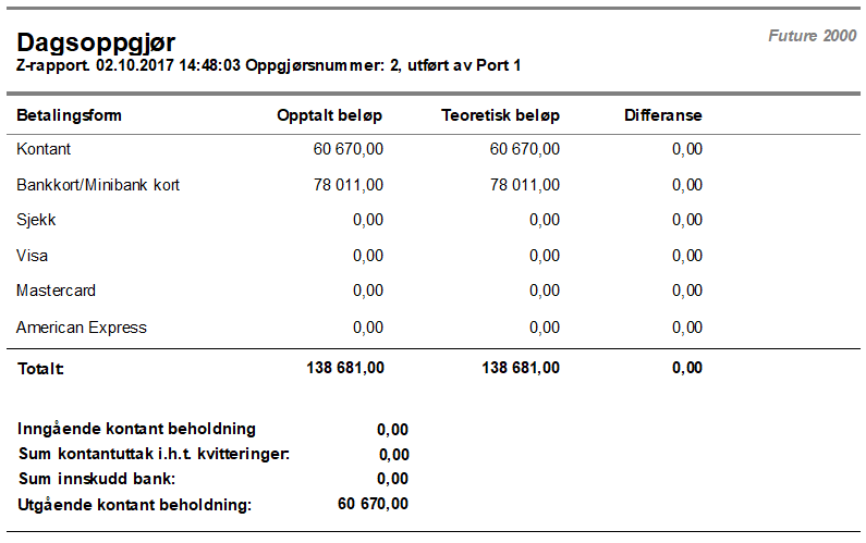 Ferdig Z-rapport