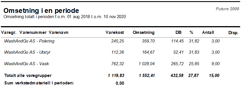 Rapport for periodevis omsetning