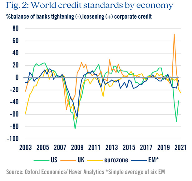 Chart highlighting world credit standards by economy