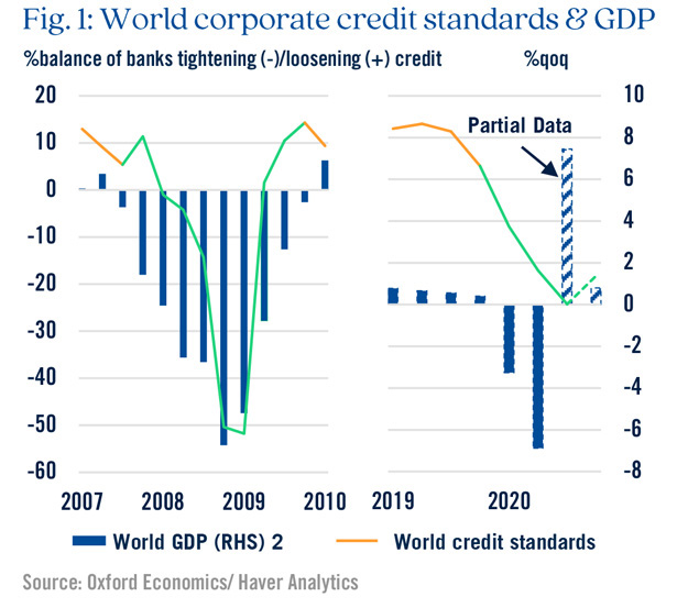 Chart highlighting world corporate credit standards & GDP