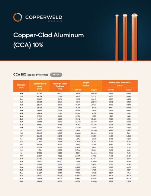 Copperweld