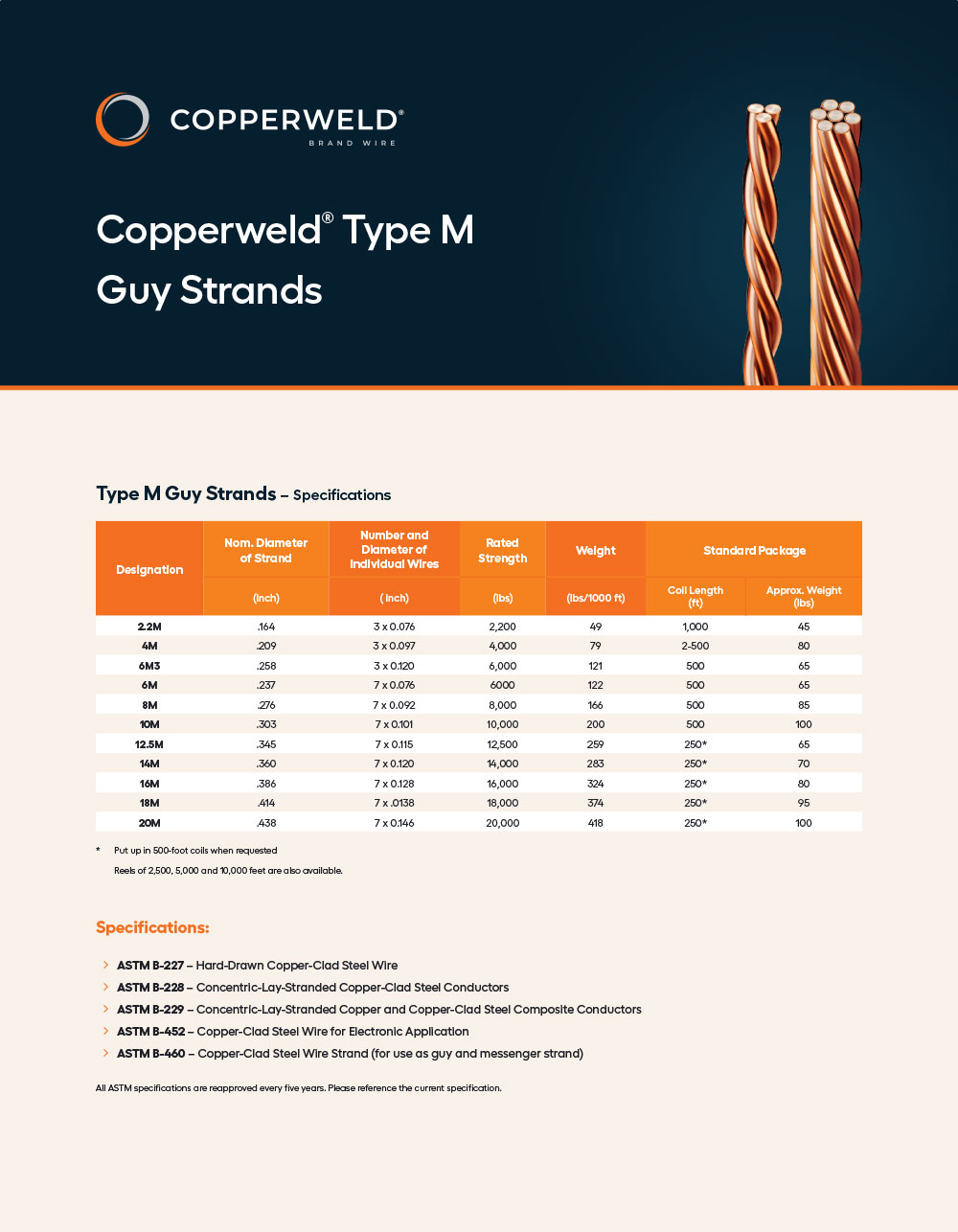 Copperweld
