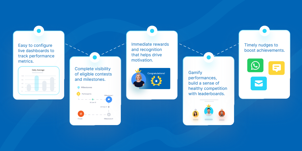 Help tail end performers perform better with gamification