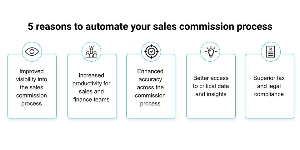 5 raisons d'automatiser votre processus de commission de vente