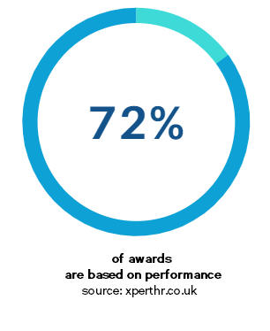 Les statistiques indiquent que 72 % des primes sont basées sur les performances.