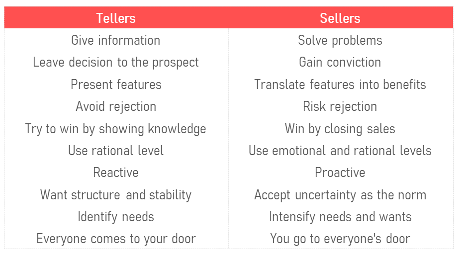 The Top Ten Ways to Know You are a Teller or a Seller by Terri Levine