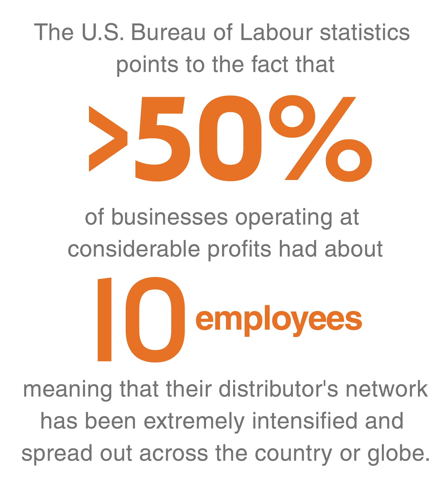 Loyalty programs for distributors are important