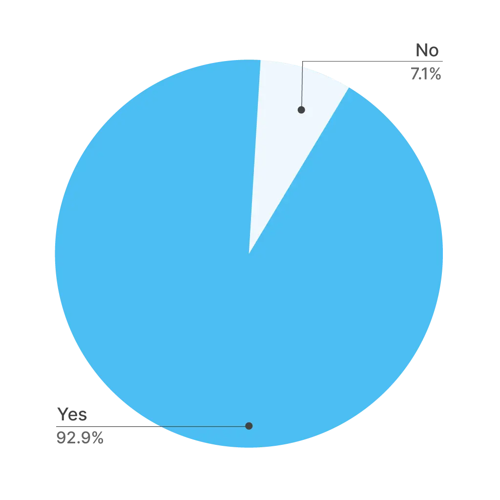 Compass installation status