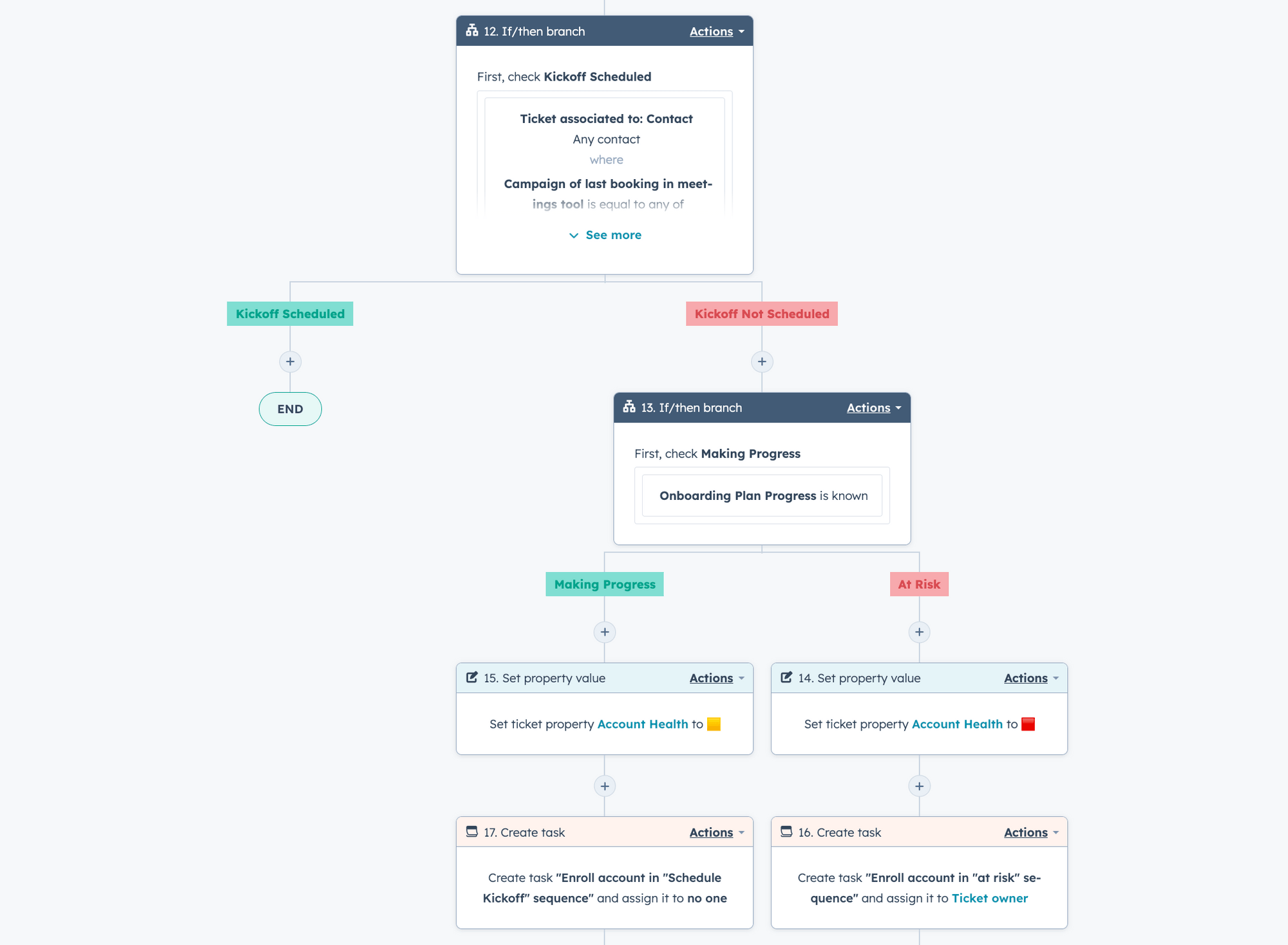 Collaborative customer onboarding plans, connected to HubSpot – Arrows