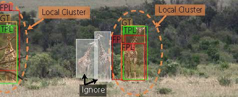 Introduction to Multiple Object Tracking and Recent Developments