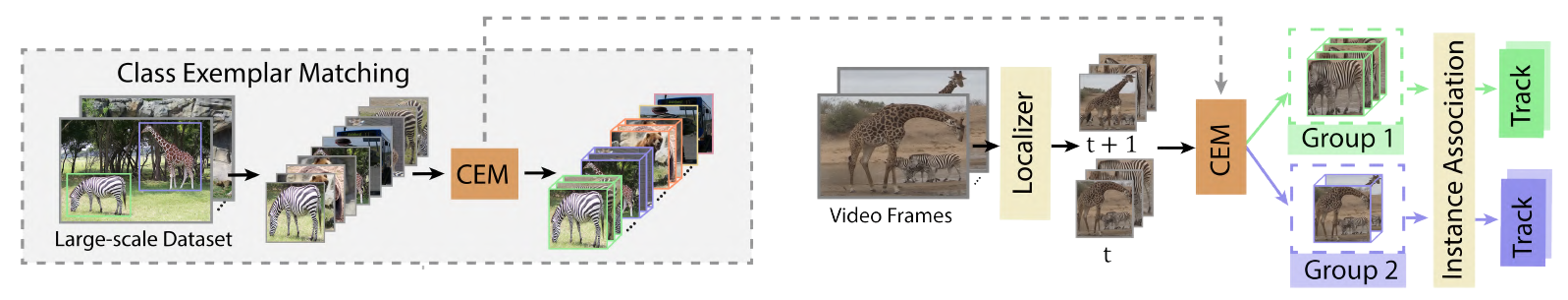 Introduction to Multiple Object Tracking and Recent Developments