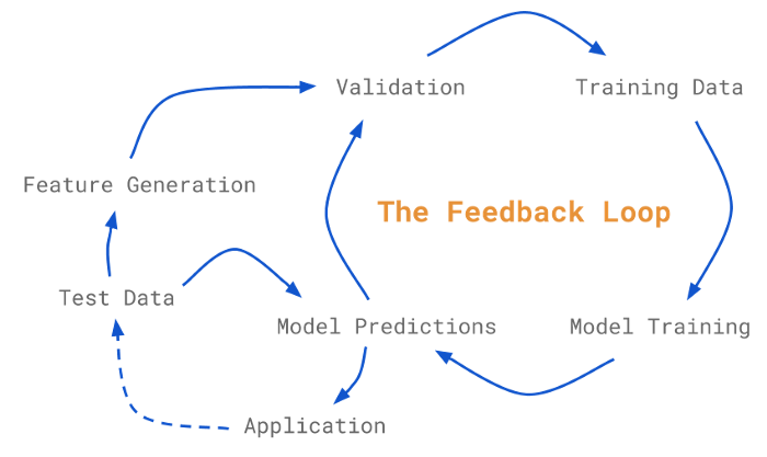 What is Training Data and Why is it Important for Machine Learning? | swivl