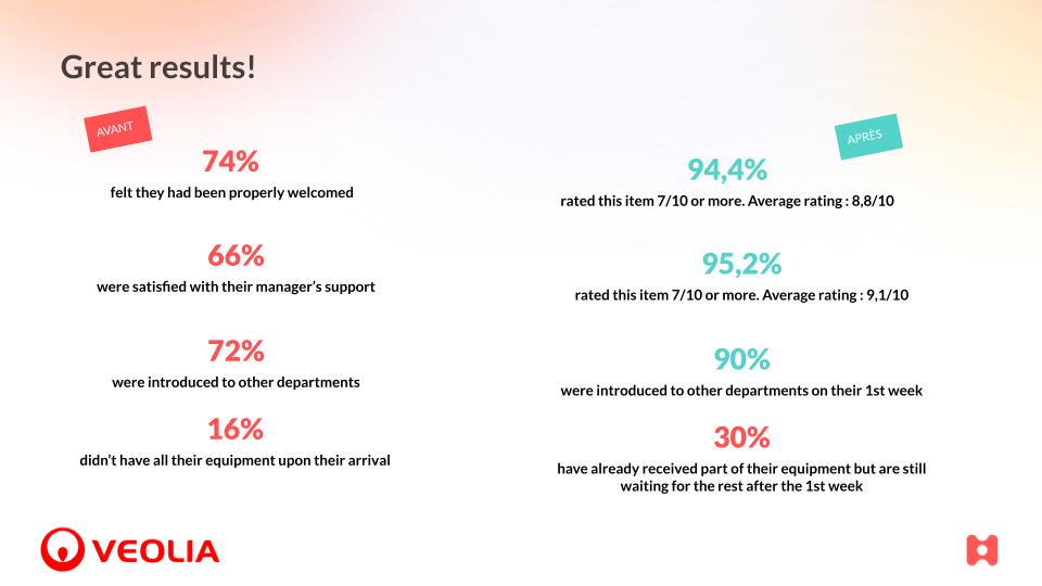 How Veolia create the best HR onboarding?
