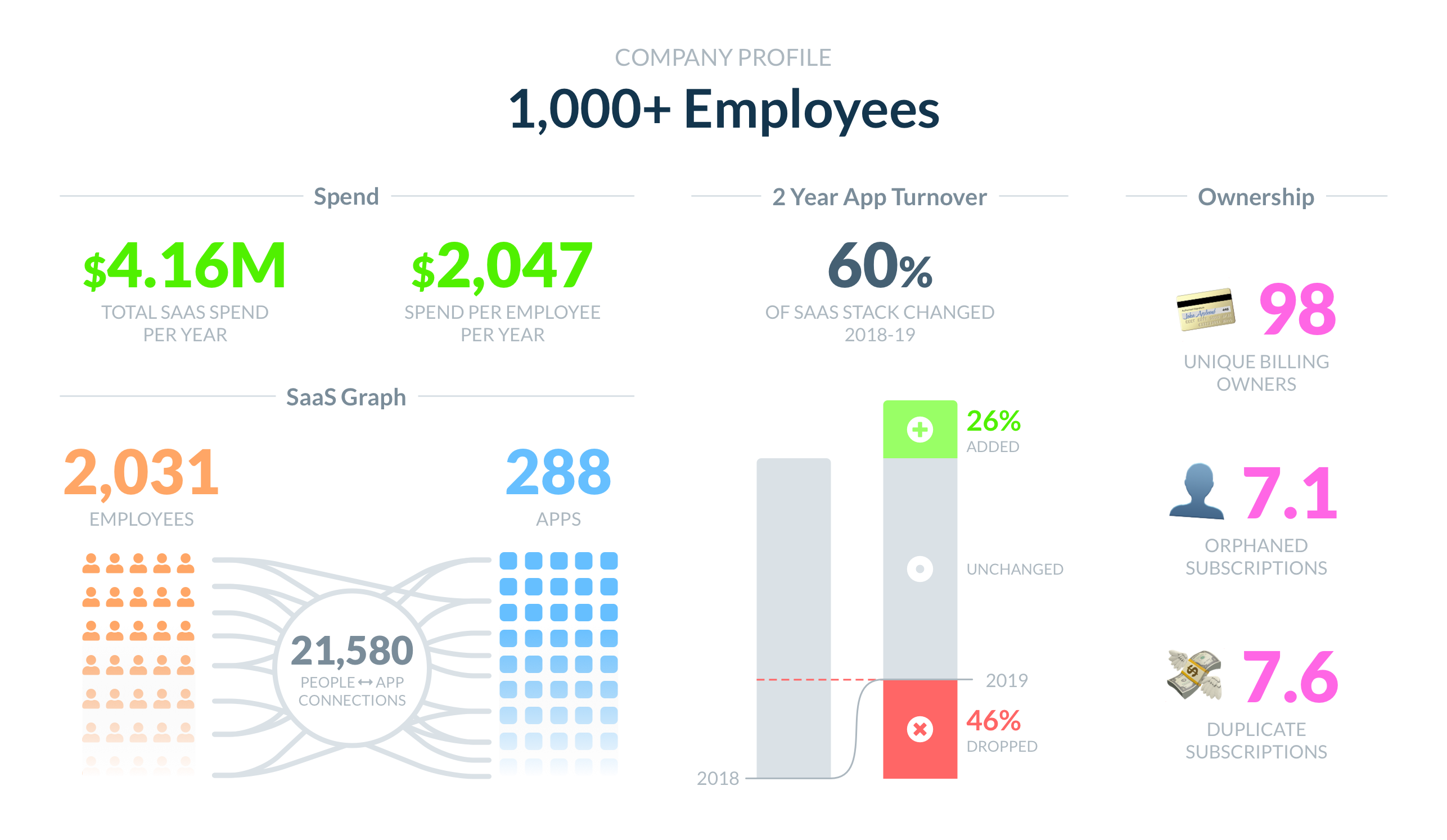 1,000+ Employees
