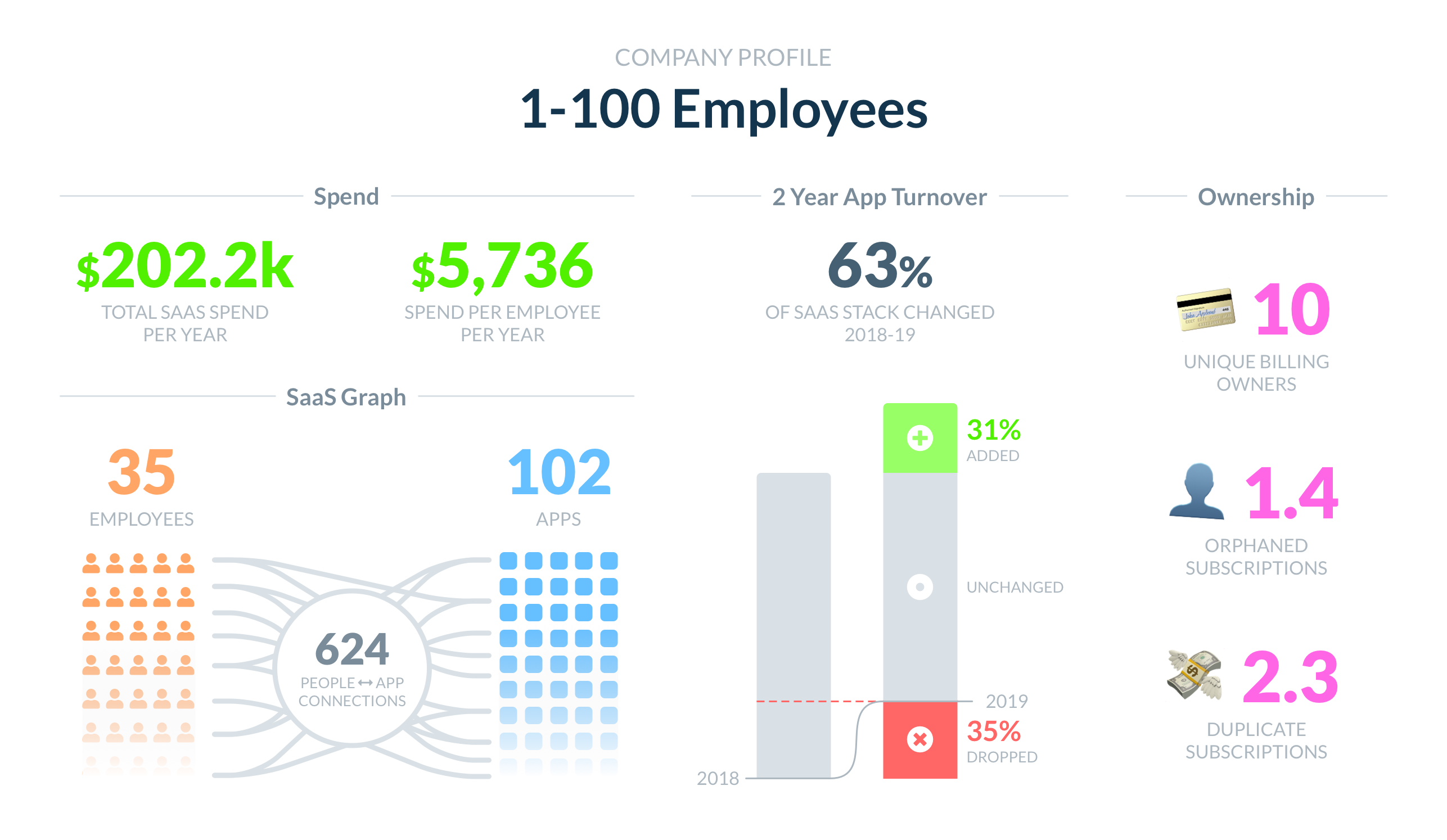 1-100 Employees
