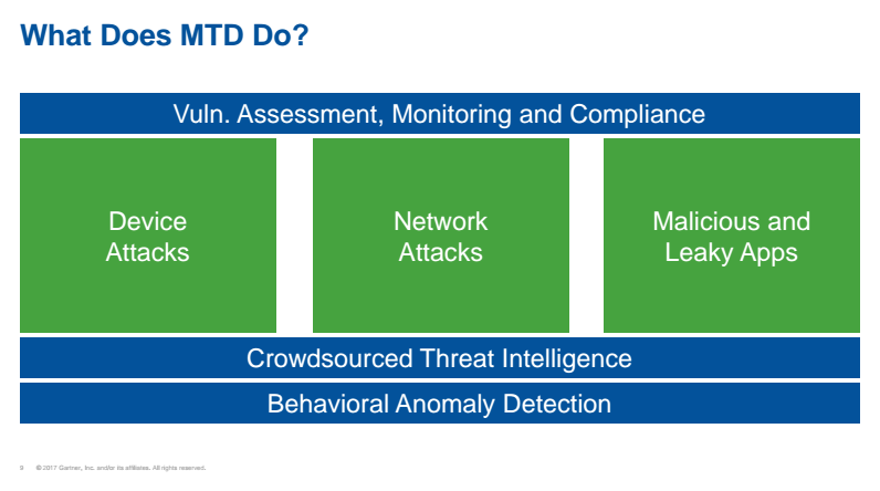 What Does MTD Do