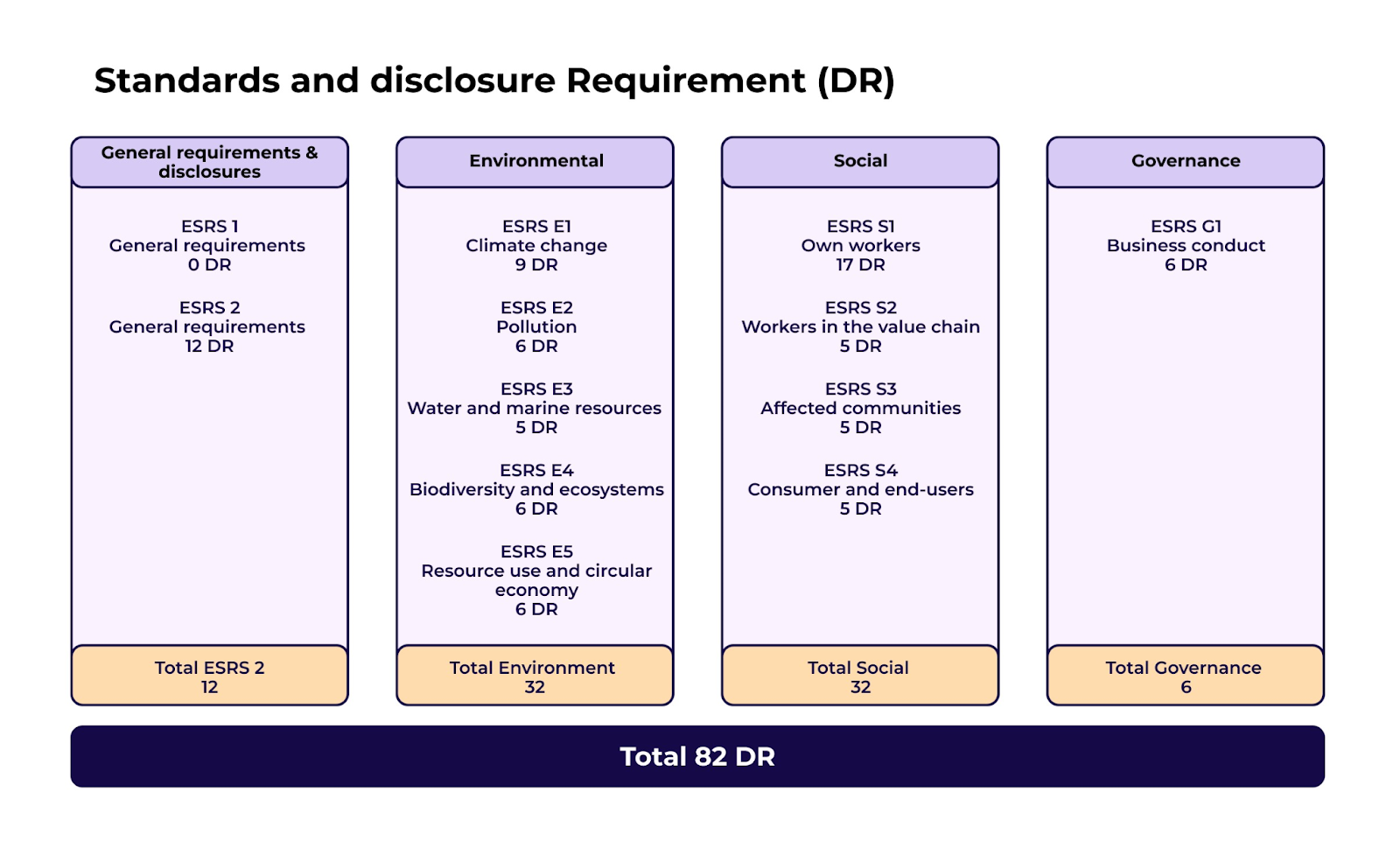 Tableau récapitulatif des DR et des ESRS de la CSRD