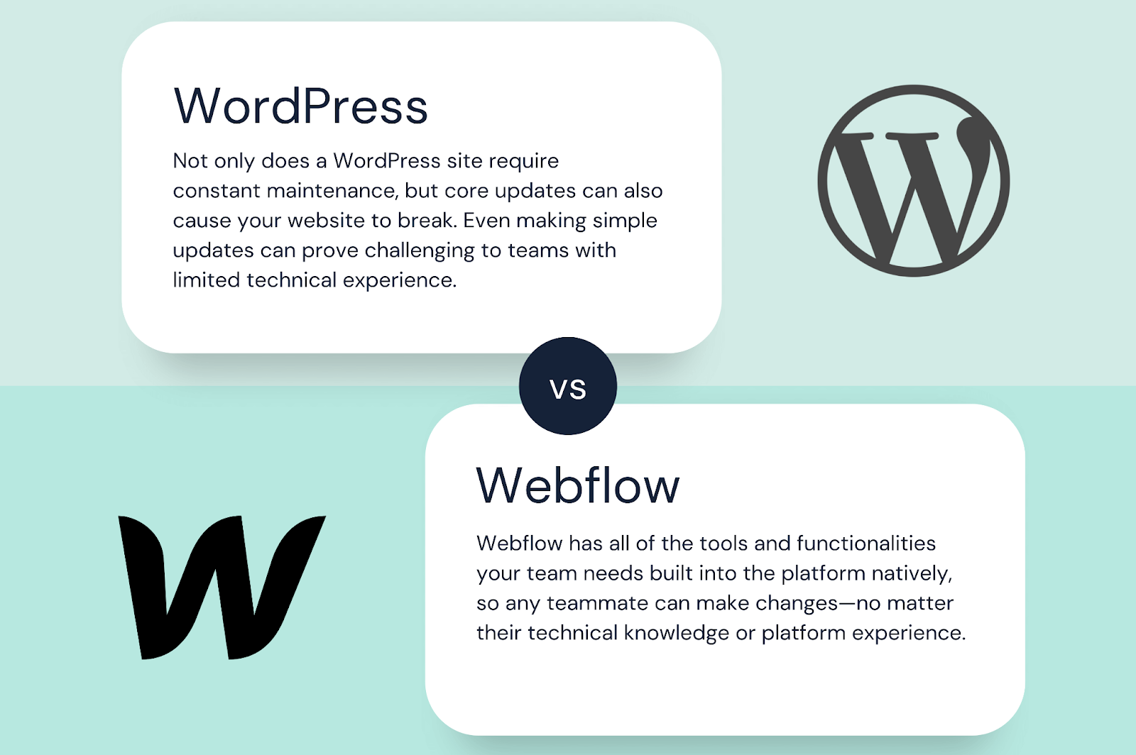 Webflow vs. WordPress: Why Webflow Is the Best Choice for Enterprise ...