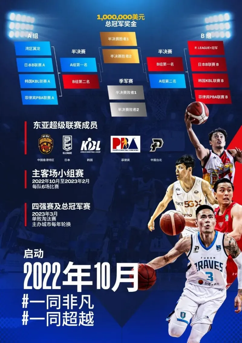东亚超级联赛赛程出炉:10月12日正式拉开帷幕