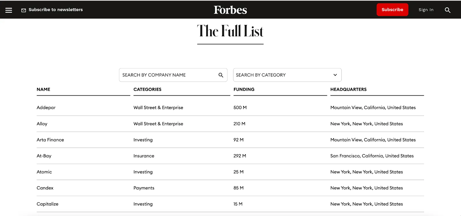 Forbes Fintech 50 list