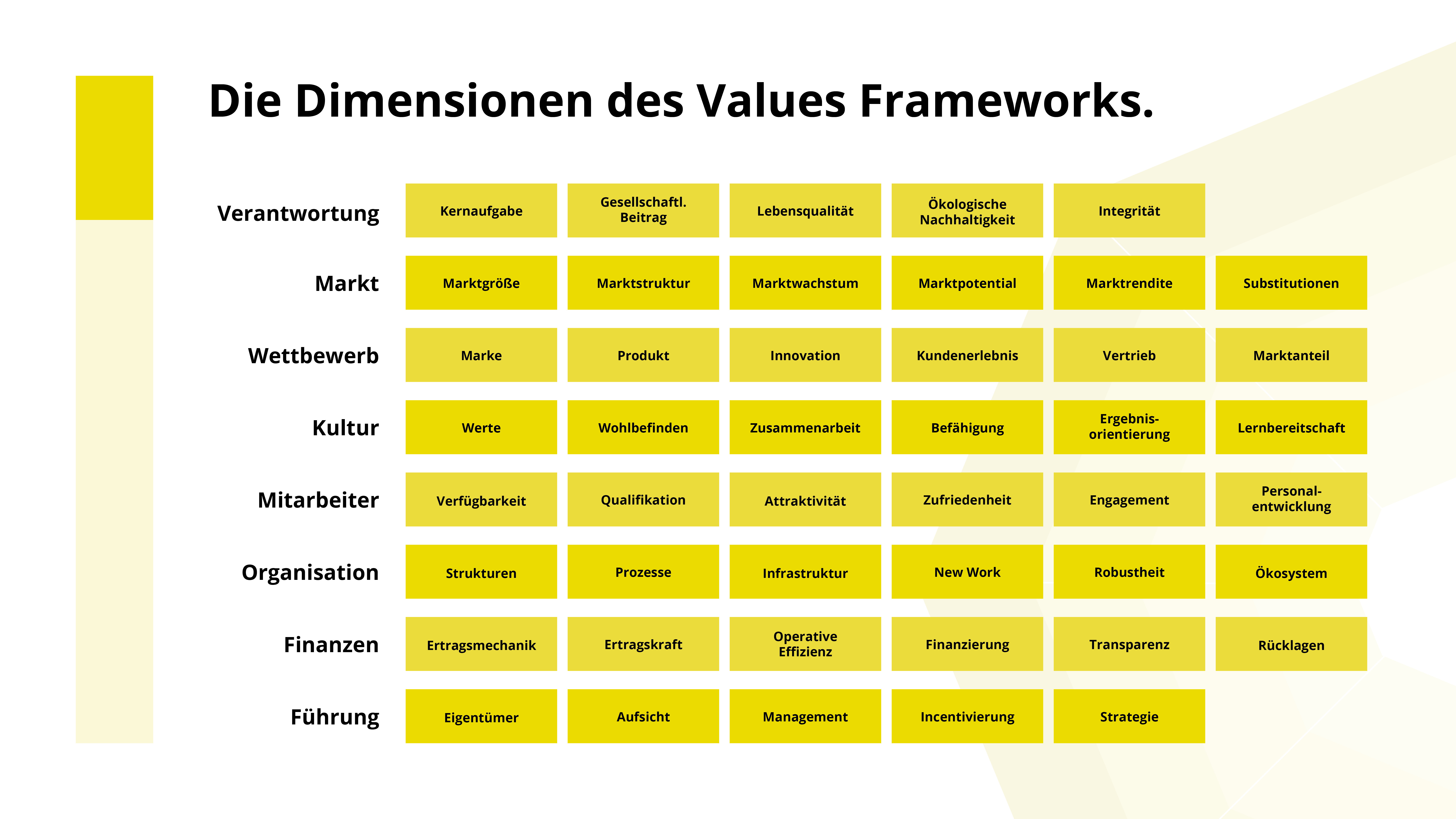 Wer das Ganze nicht kennt, kann die Teile nicht verbessern! Das Values ...