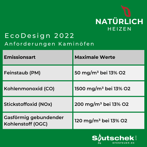Aktuelles - Eco-Design Richtlinie 2022
