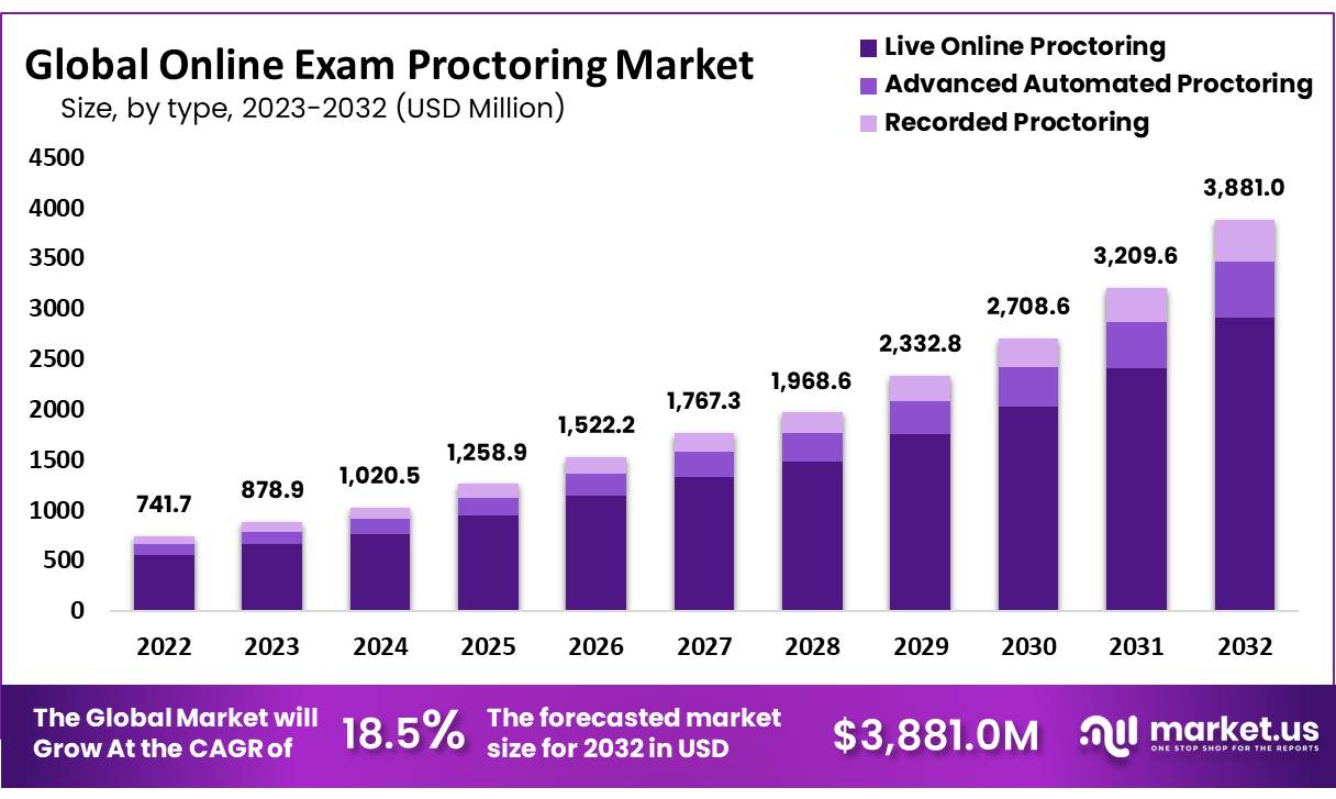 Understanding Proctoring Exams Ensuring Integrity in Digital Learning