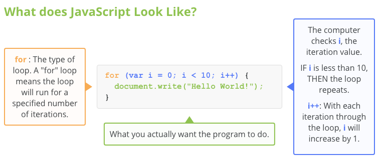 Coding Activity: Snow Day PB&J | Kodable