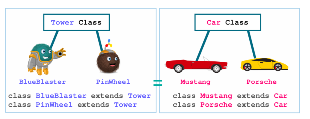 NEW Learning Guides - All about kids coding concepts. | Kodable