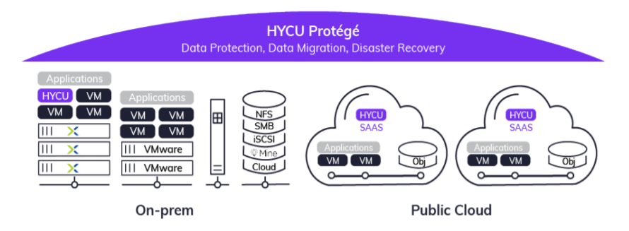 HYCU For Azure Purpose Built Data Protection Recovery