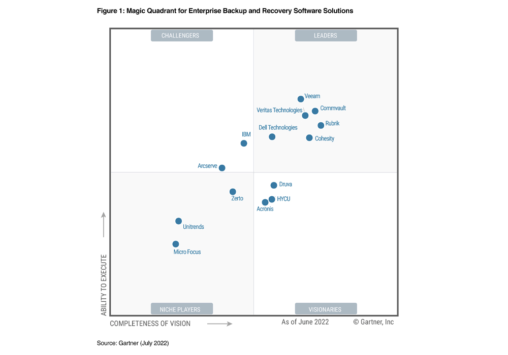 magic quadrant image