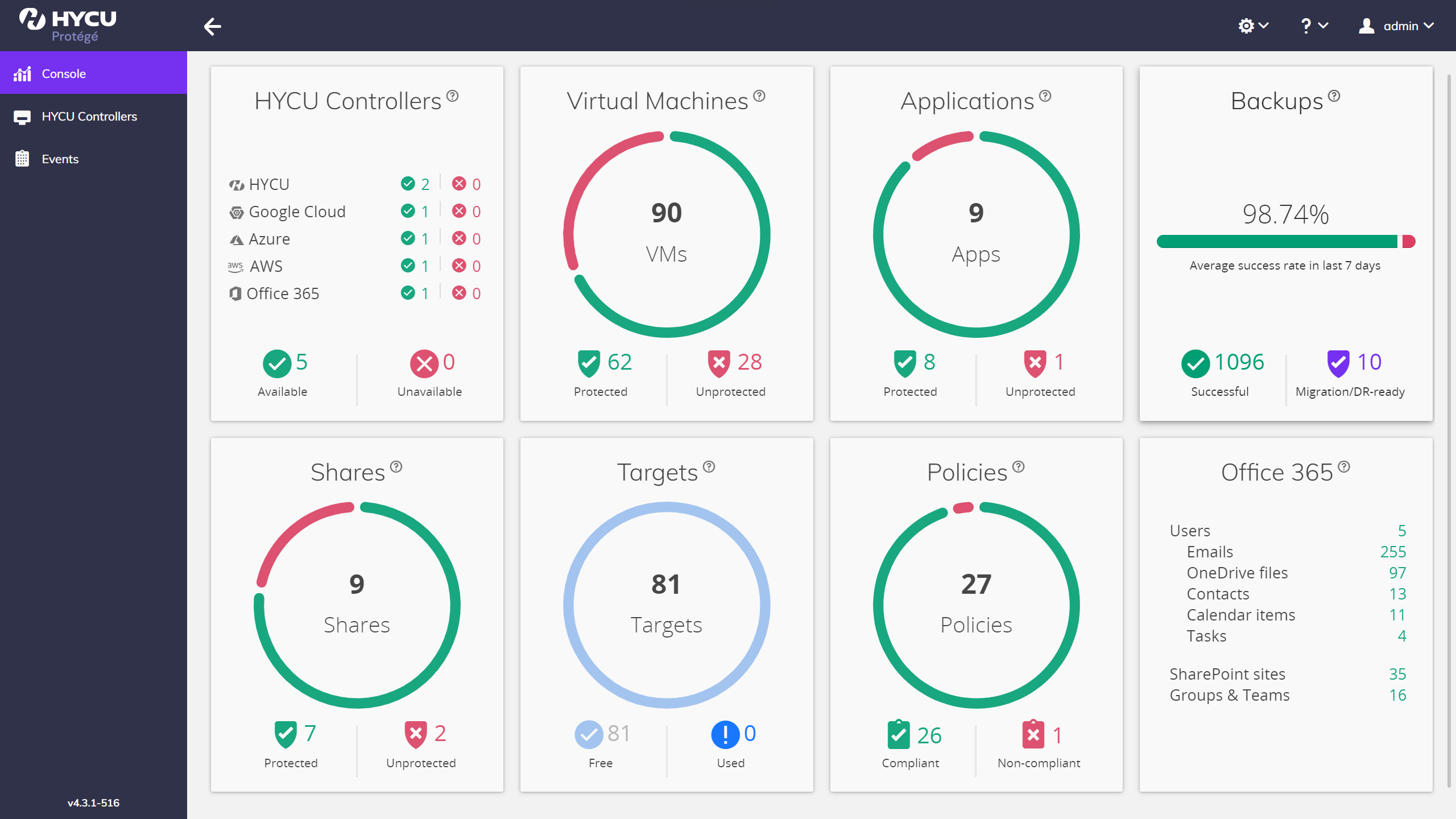 hycu screenshot